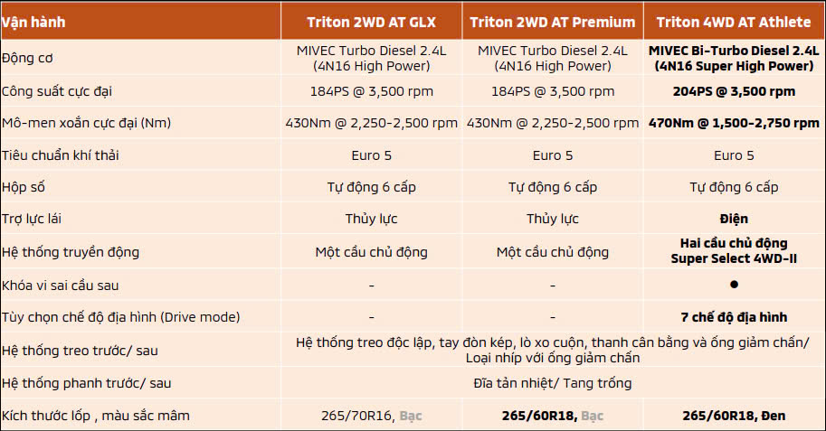 Triton Athtele 2wd At Euro5 2024 All New