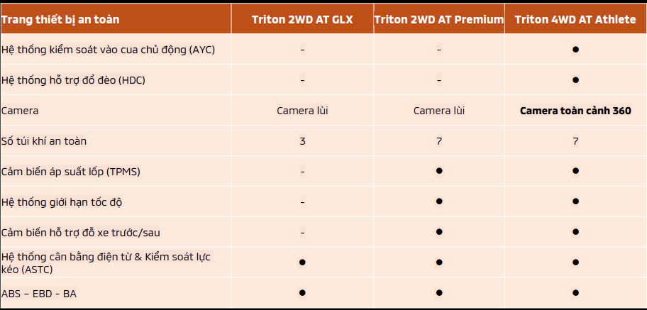 Triton Athtele 2wd At Euro5 2024 All New