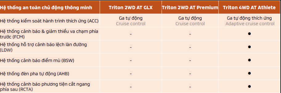 Triton Athtele 2wd At Euro5 2024 All New