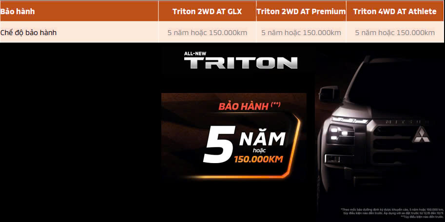 Triton Athtele 2wd At Euro5 2024 All New